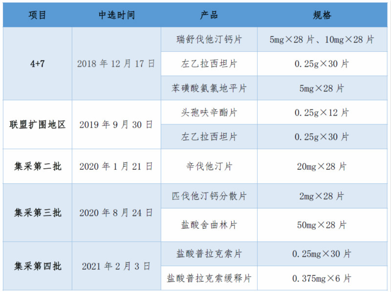 集采中标情况_meitu_1.jpg