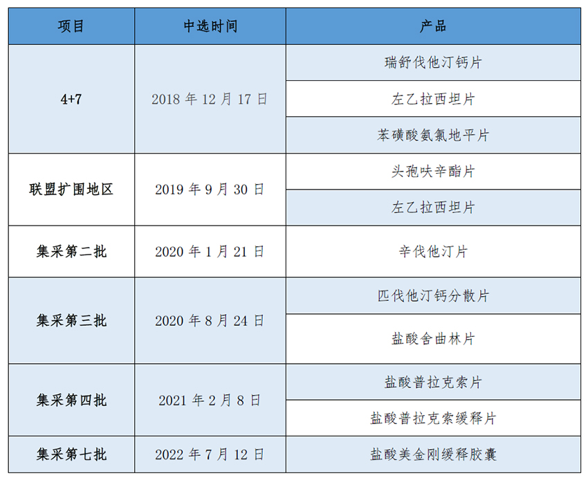 集采产品列表.jpg